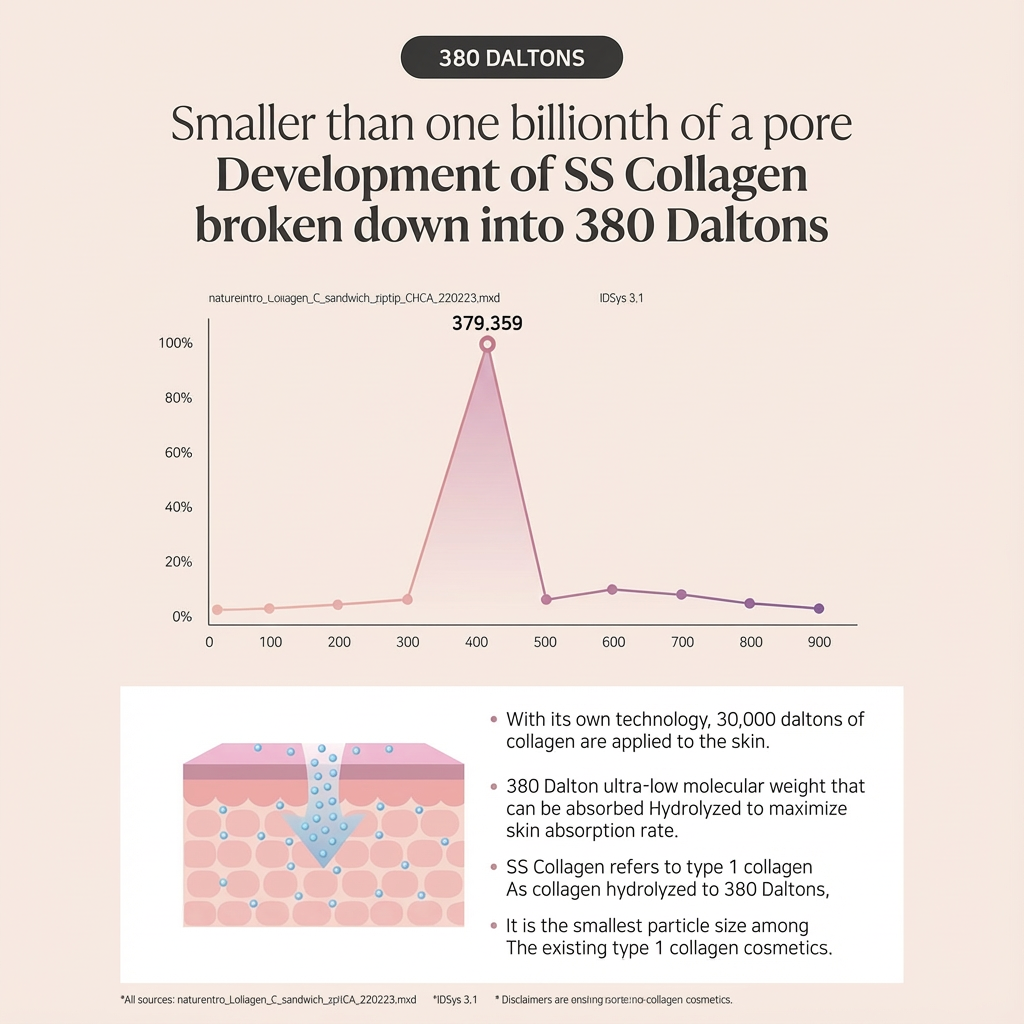 SCIENTIFICALLY ADVANCED FORMULA FOR ROOT-LEVEL TRANSFORMATION